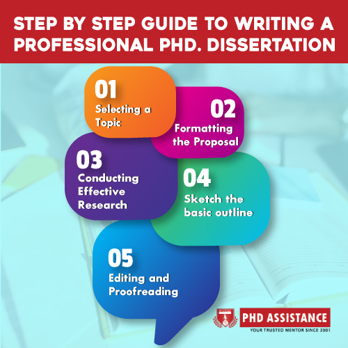 how long to write phd dissertation