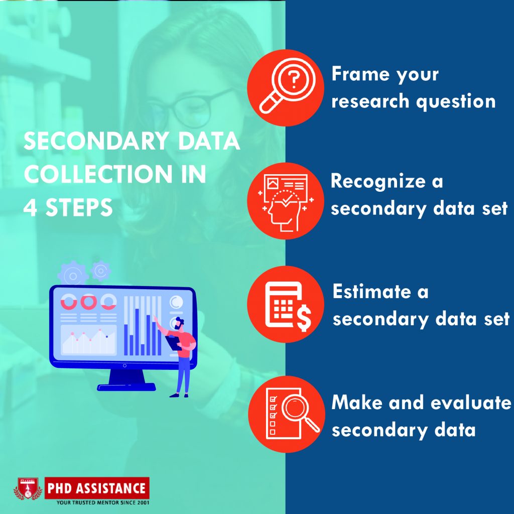 collection of data in dissertation