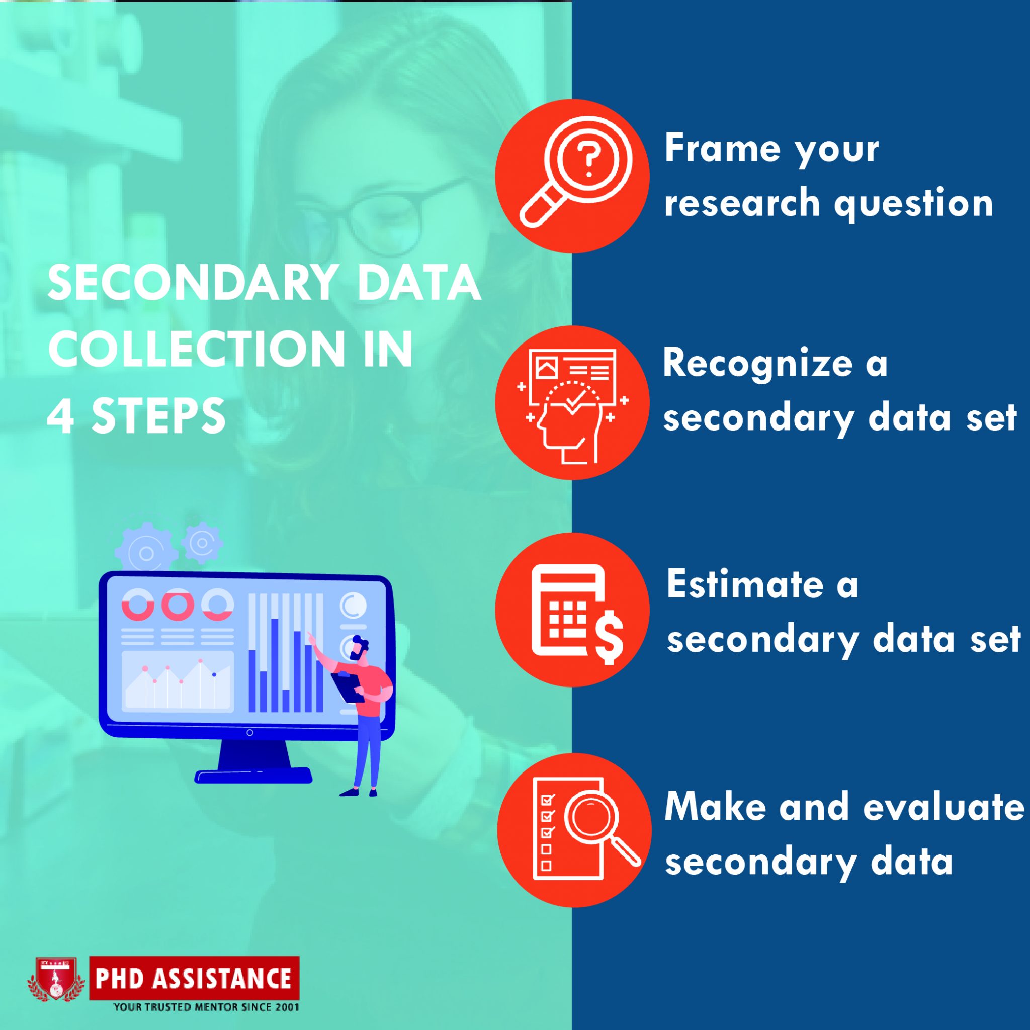 thesis data collection