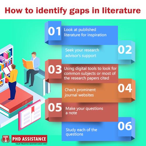 how to identify research gap in literature review