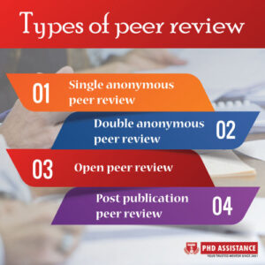 research integrity and peer review journal