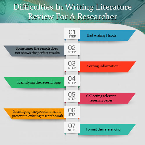 challenges of writing a literature review