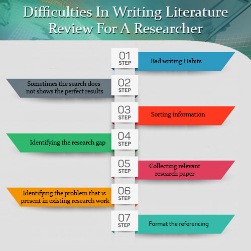 challenges when doing literature review