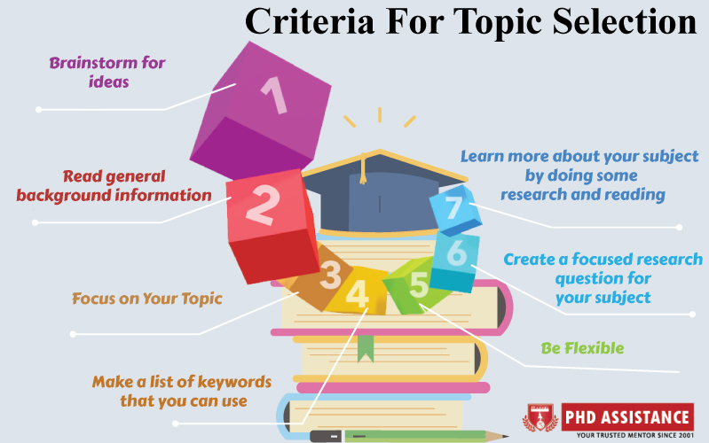 thesis selection criteria