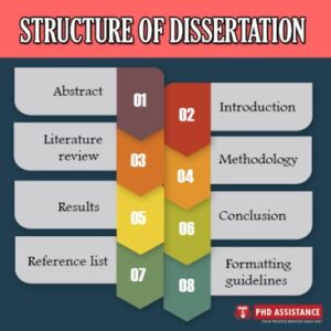 dissertation chapters humanities