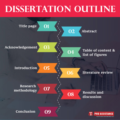 computer science thesis writing services