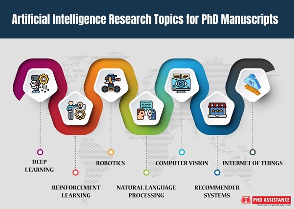 research topics for artificial intelligence