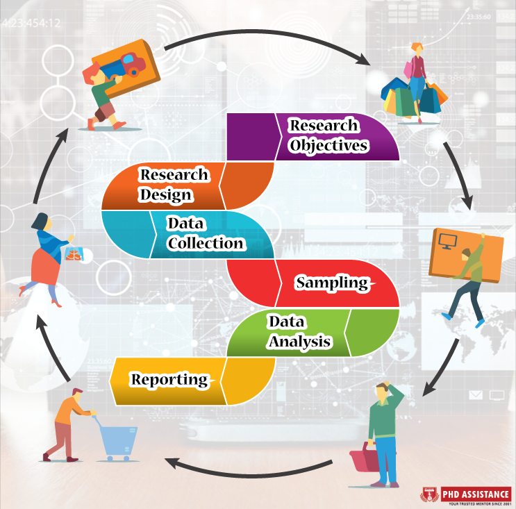 customer research methodology