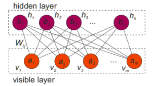 machine learning quantum error correction machine learning quantum error correction