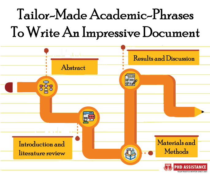 Phd Assistance