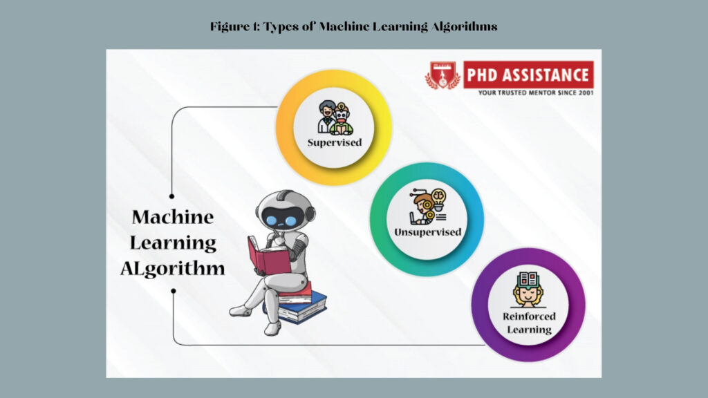 Choosing Algorithms for Different Applications - PhD Assistance