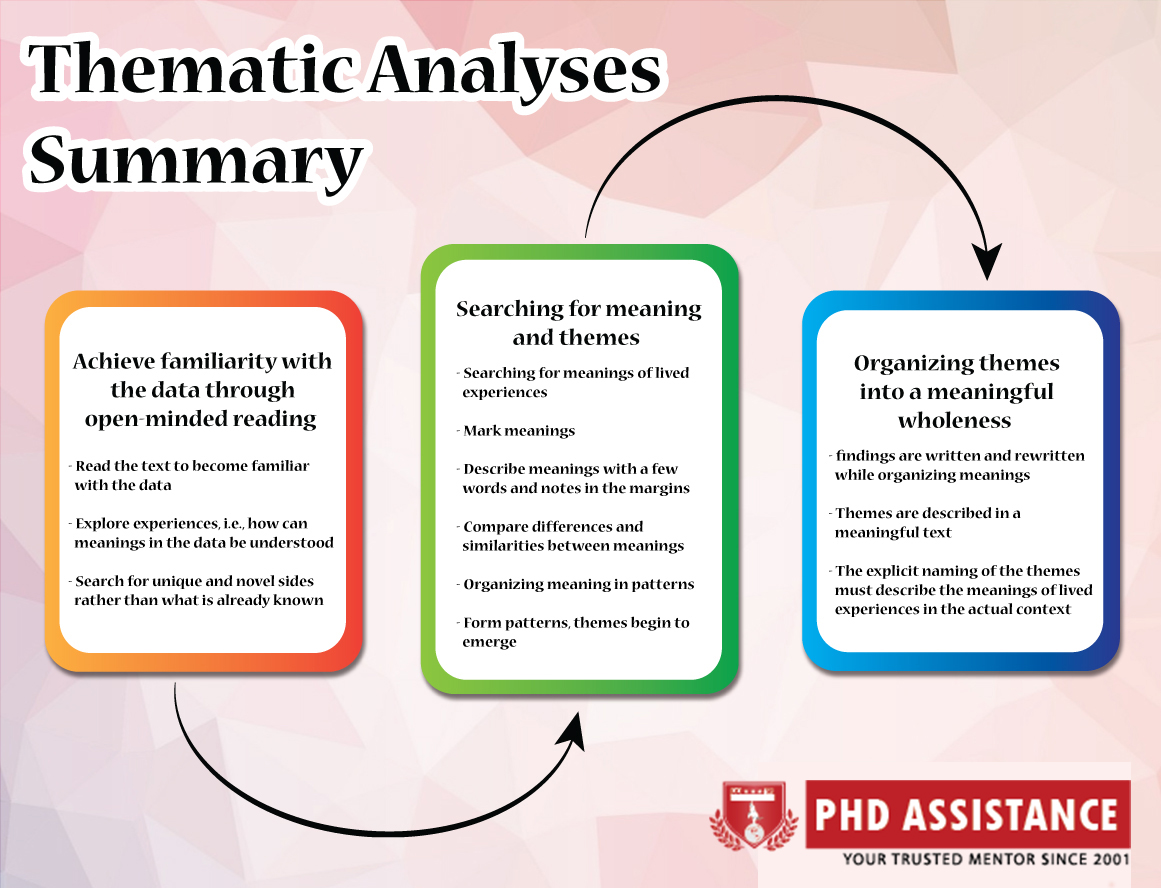 analyse quantitative data for dissertation