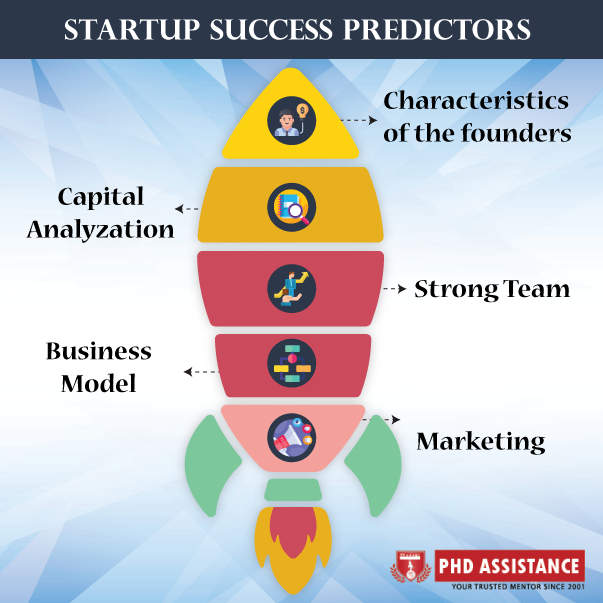 Introduction to Startup success Predictors - PhD Assistance