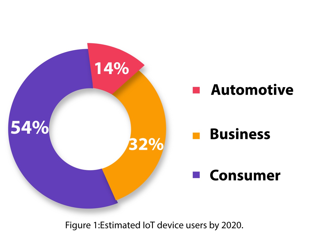 MACHINE LEARNING BASED INTERNET OF THINGS (IOT) SECURITY SOLUTIONS