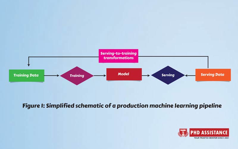 DATA MANAGEMENT CHALLENGES IN PRODUCTION MACHINE LEARNING