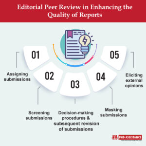 editing service peer review