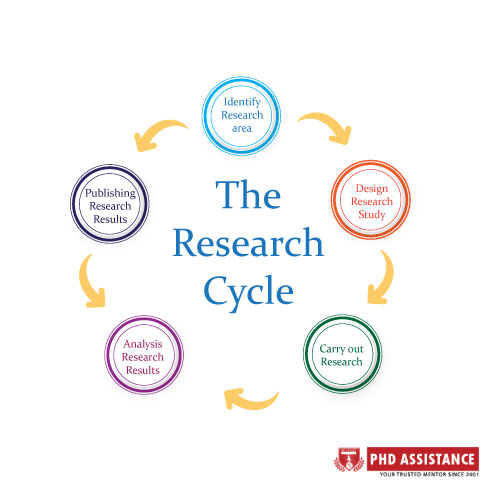 research paper publication cycle