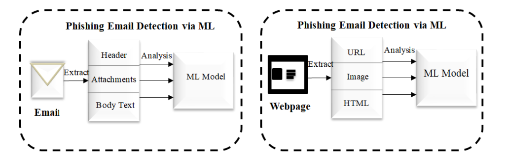 fig3blogpa