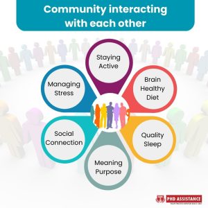 community interacting with each other