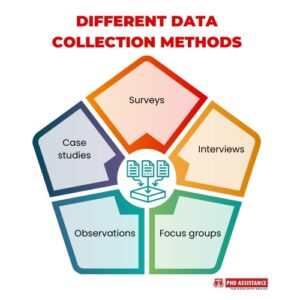 Different Data Collection Methods - PhD Assistance