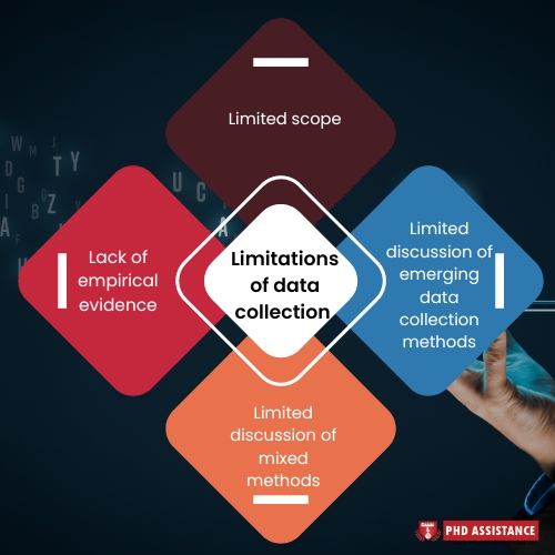 Litation ofData Collection (1)