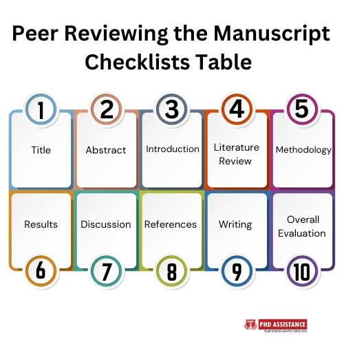 Manuscript peer review