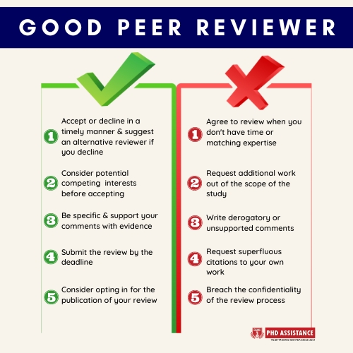 good peer review tblog
