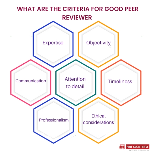 Criteria for a good peer review