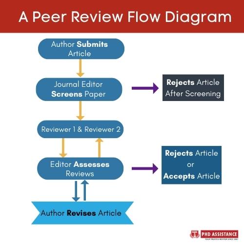 Who is a Bad Peer Reviewer