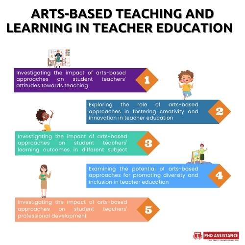 arts-based-teaching-and-learning-in-teacher-education