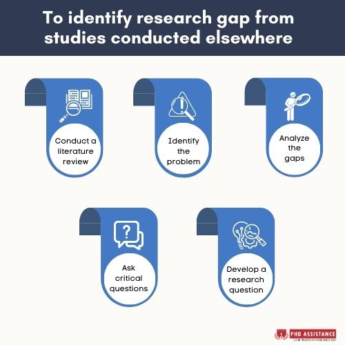 How to identify the research problem based on the gap emphasized from the studies conducted elsewhere 