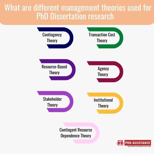 what are different management theories used for PhD Dissertation research 