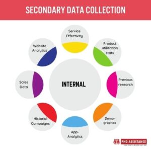 Secondary Data Source - Guide to Desk-Based Research