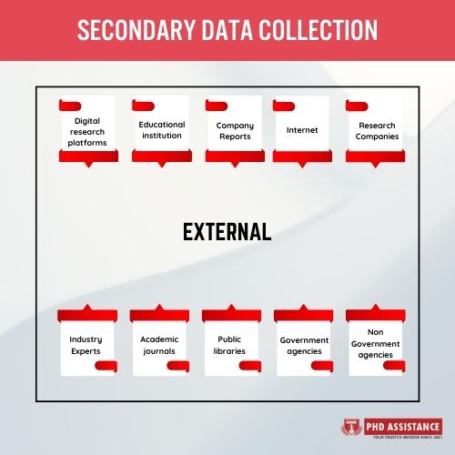 A Comprehensive Guide to Desk-Based Research Unlocking Secondary Data Sources