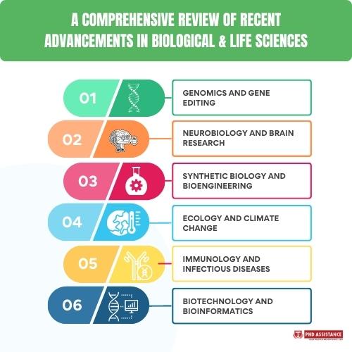 A Comprehensive Review of Recent Advancements in Biological & Life Sciences