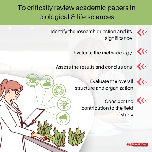 Academic papers in Bilological and life science