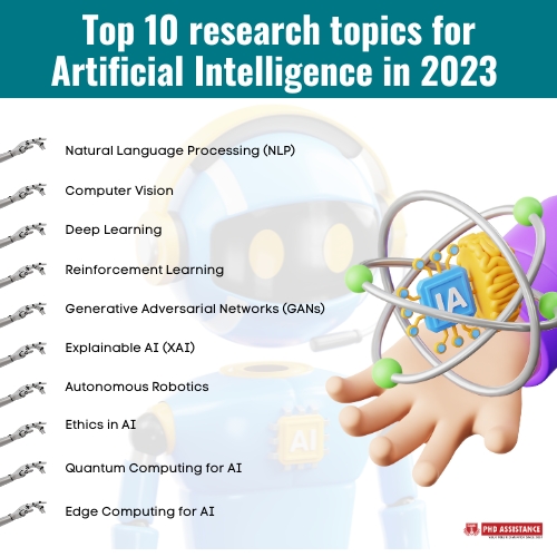 Top 10 research topics for AI in 2023