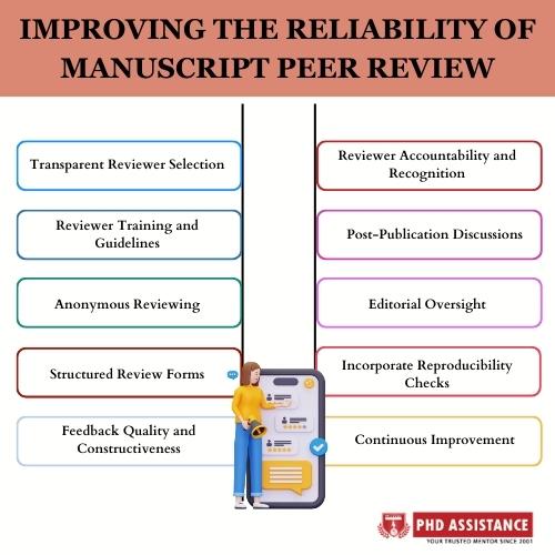 Top 10 suggestions given by peer reviewer in the methodology 