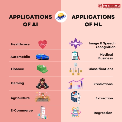 Exploring Real-Time Data Analytics for AI & ML Applications