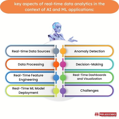 Exploring Real-Time Data Analytics for AI & ML Applications