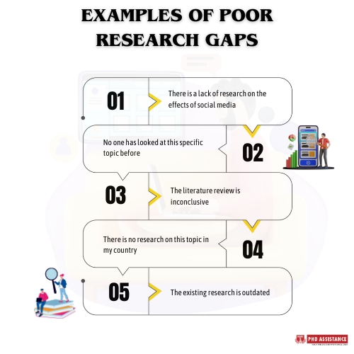 What is a research gap? Is there a good or poor research gap?