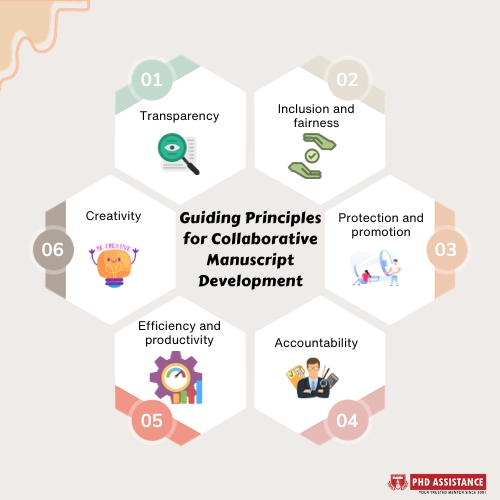 Guiding Principles for Collaborative Manuscript Development
