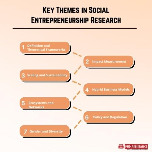 Keythemes in social entrepreneurship (2)