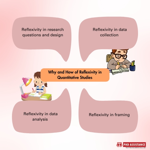 Why and how of reflexivity in quantitative studies