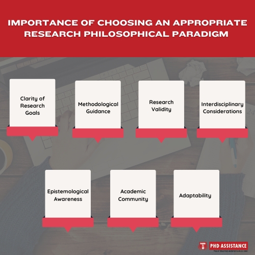 importance of choosing an appropriate research philosophical paradigm