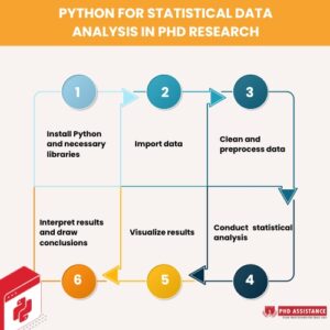 How to use Python to conduct regression analysis in PhD research