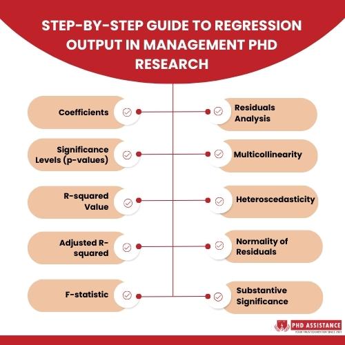 step-by-step guide to regression output in management PhD research (1)