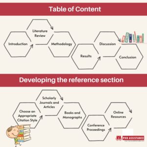 Table of content