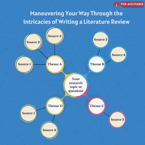 Maneuvering Your Way Through the Intricacies of Writing a Literature Review