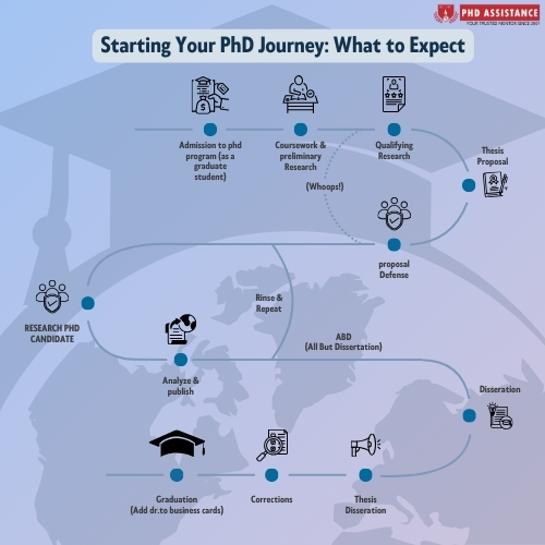 Starting Your PhD Journey What to Expect 